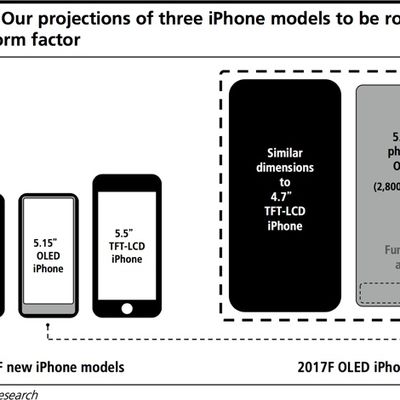 kuoiphone8size