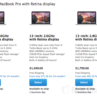 MacBook Pro Stock