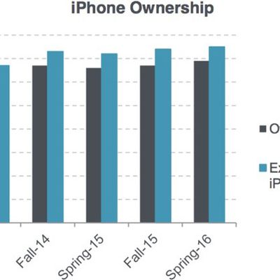 teeniphoneownership
