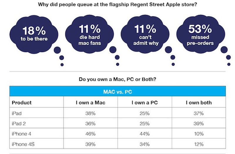 regent_street_iphone_4s_survey