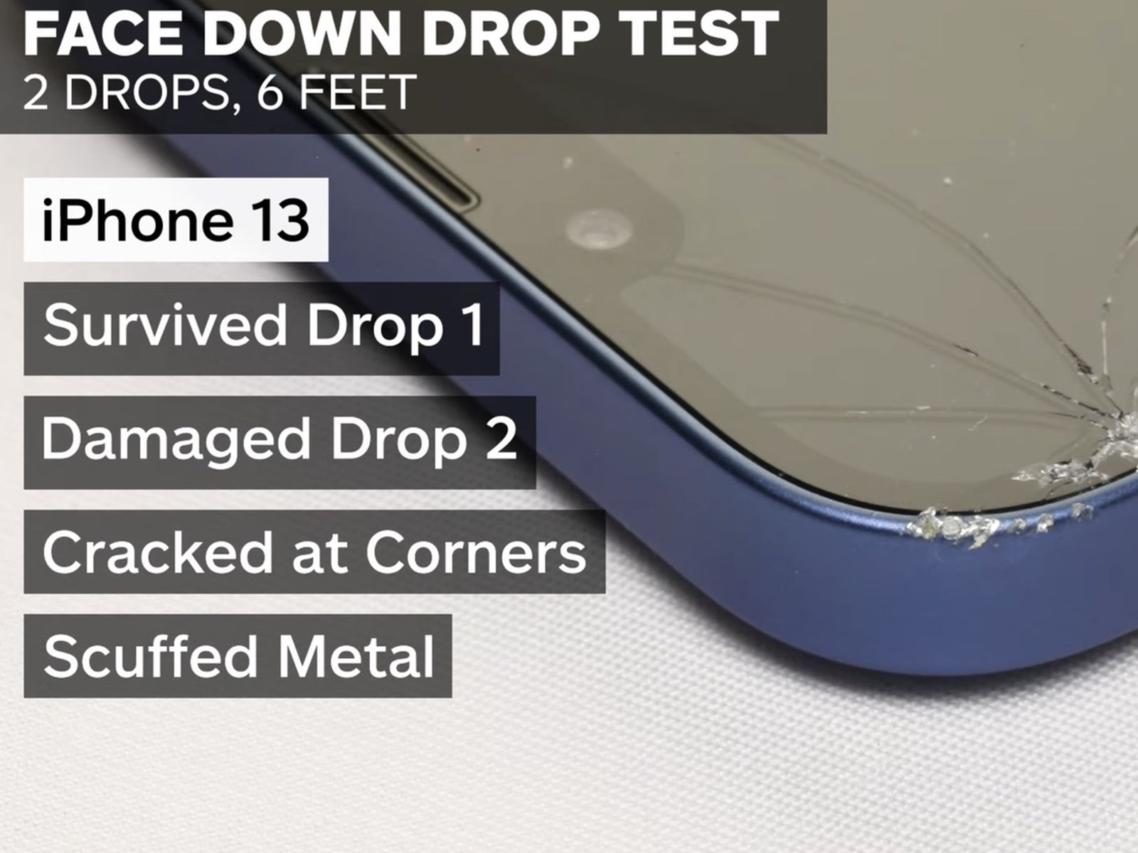 How many drops can an iPhone 13 take?