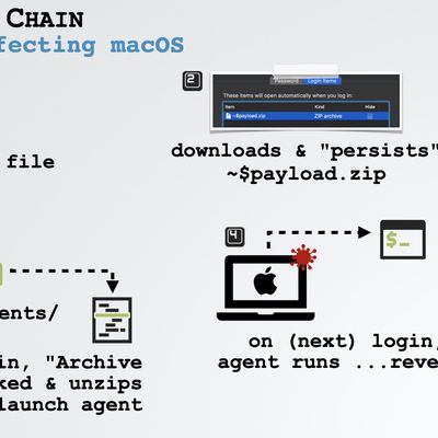 microsoftofficemacromacexploit