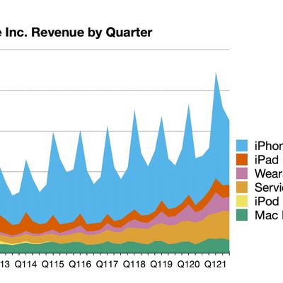 aapl 3q21 line chart