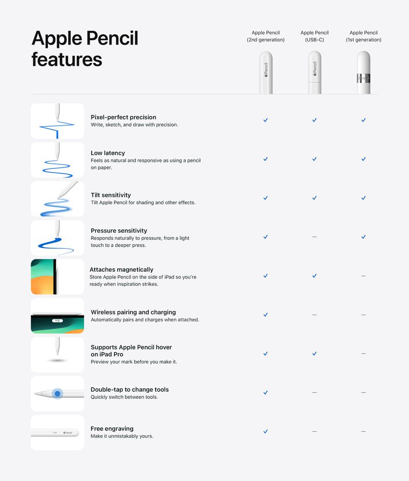 8 Things to Know About the New Apple Pencil MacRumors