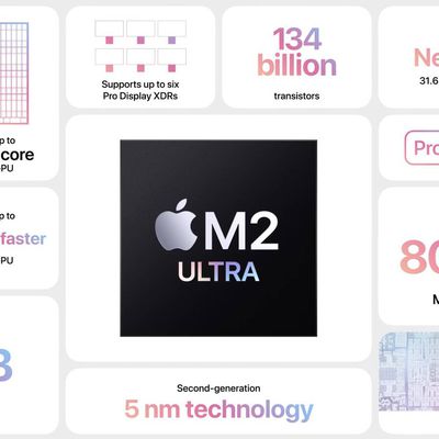 m2 ultra card