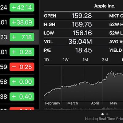 aapl aug 2