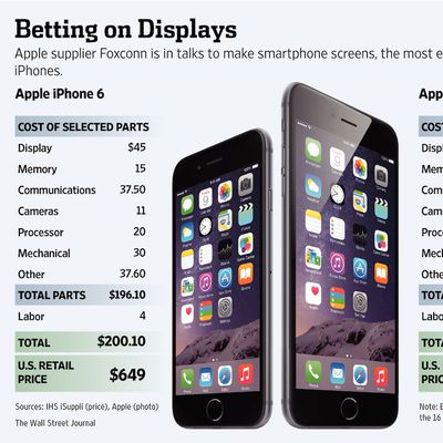 iphone 6 cost breakdown wsj