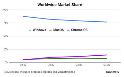 marketshare