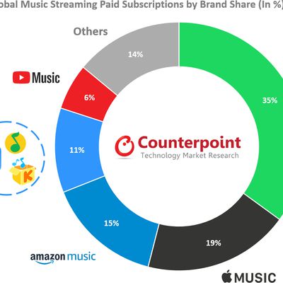 streamingmusicpaidsubscriptions