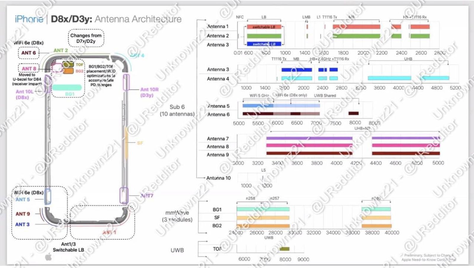 photo of Internal Apple Document From Leaker 'Unknownz21' Confirms Wi-Fi 6E Will Be Limited to iPhone 15 Pro Models image