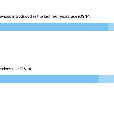 iphone ios 14 adoption feb 2021