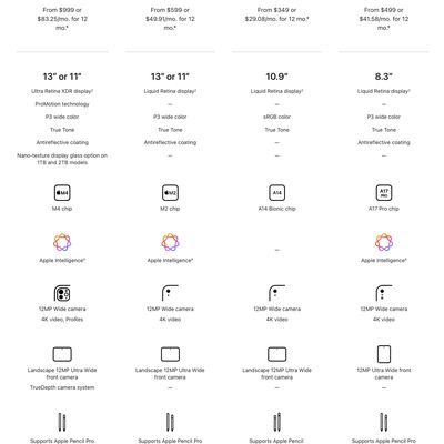 ipad lineup comparison oct 2024