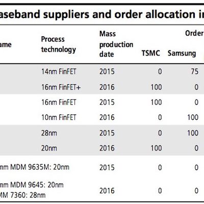 kuo chip suppliers 2015 2016