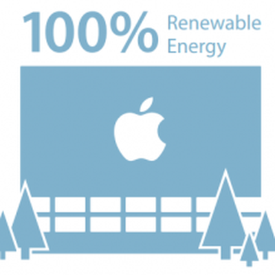 Apple Renewable Energy