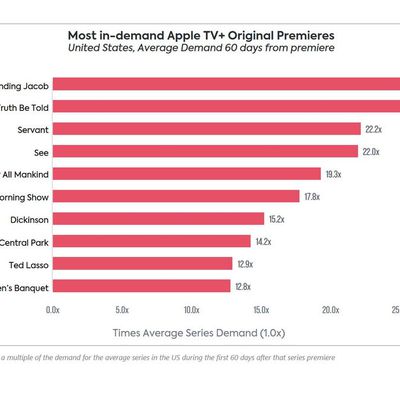 most in demand apple tv plus shows