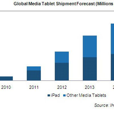 isuppli tablet forecast aug11