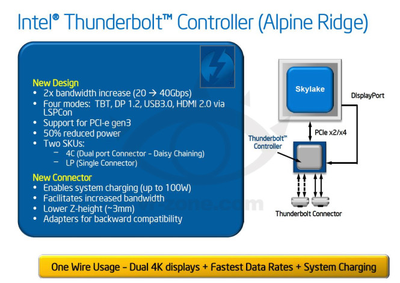 Thunderbolt 3