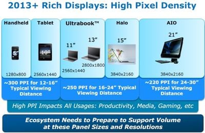 intel retina displays 2013