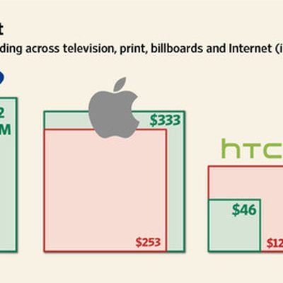 ad spend