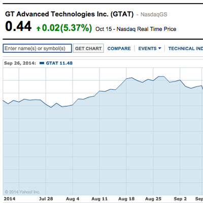 gt advanced stock2