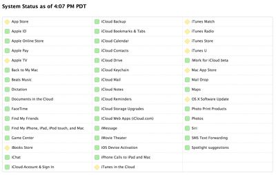 applesystemstatus
