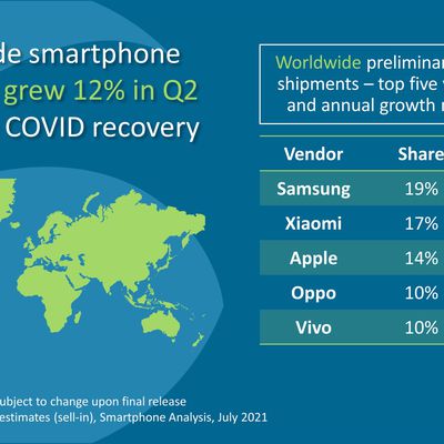 apple smartphone shipments q2 2021