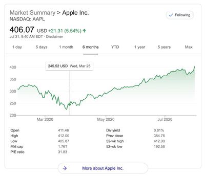 aapl 400