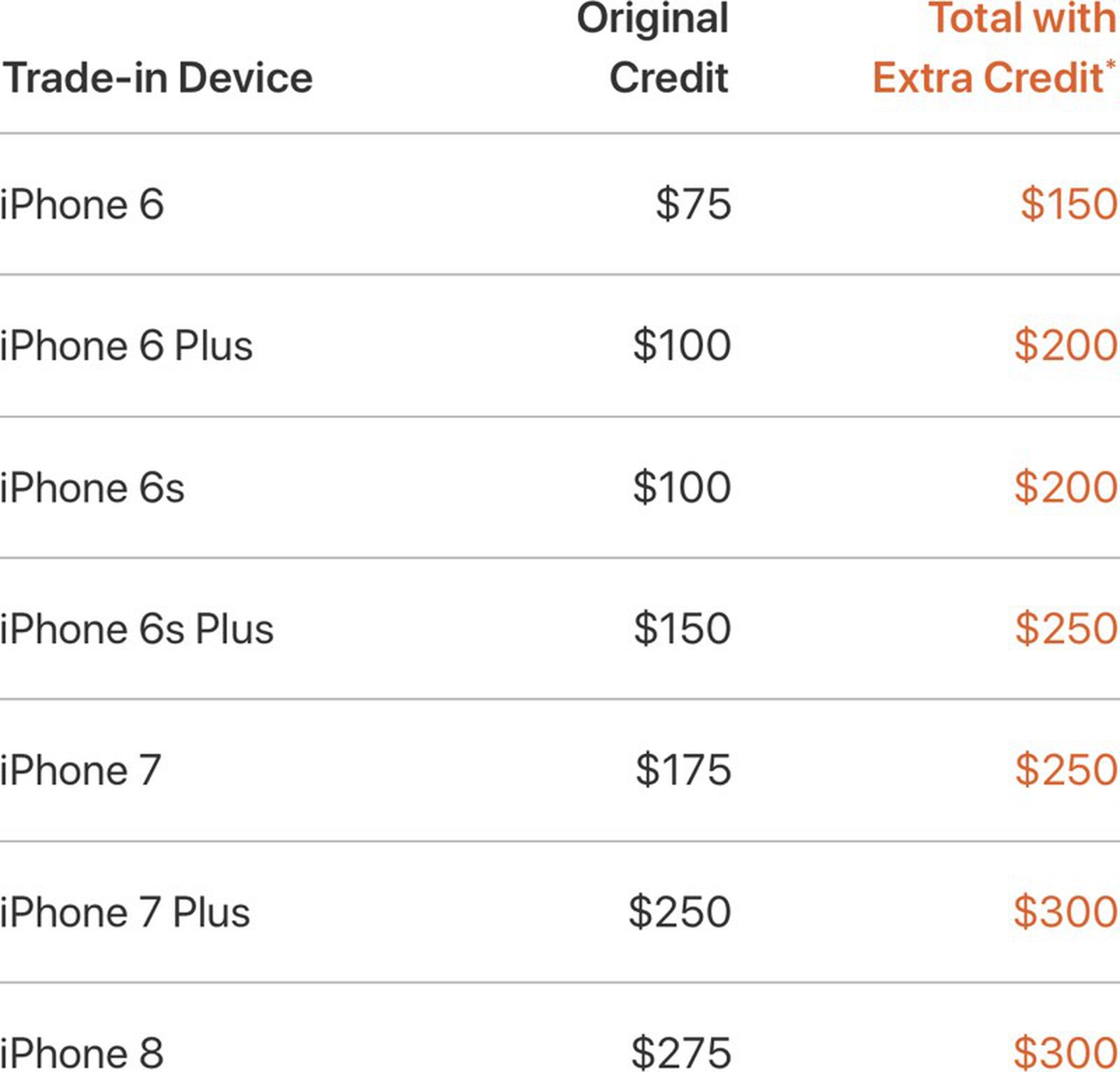 Iphone 15 pro цены в дубае