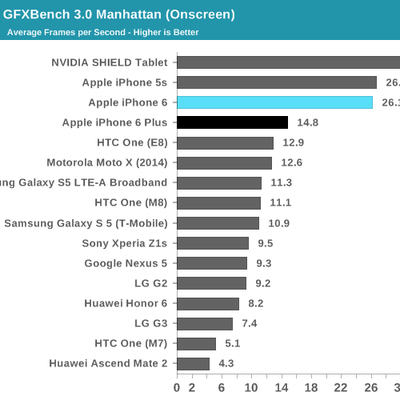 67828 iphone 6 gpu