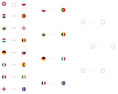 Apple-Euro-2016-bracket