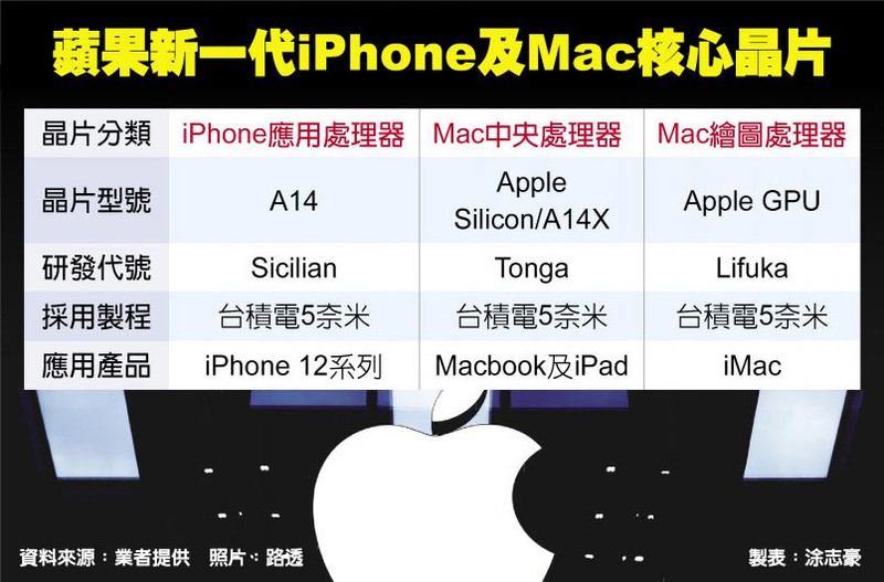 china-times-apple-silicon-roadmap.jpg