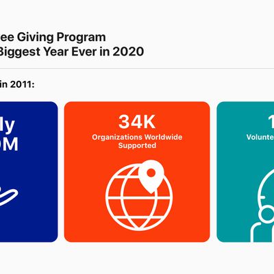 Apple Donations infographic 12162020 big