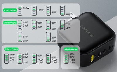 lululook adapter charging distribution - هدیه MacRumors: برنده آیفون 14 پلاس و شارژر USB-C چند پورت 100 واتی از Lululook شوید.