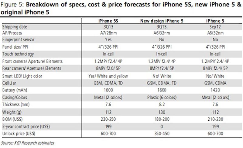 Apple's 2013 Product Roadmap Predictions: Multiple iPhones, Retina iPad ...