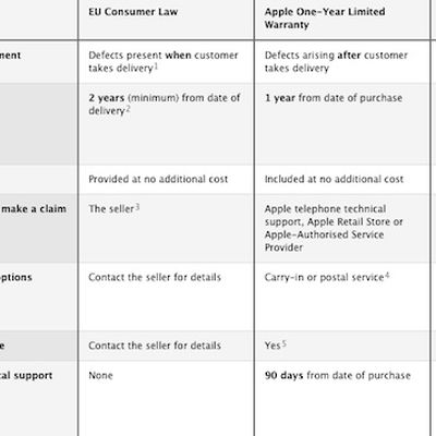 apple warranty coverage chart eu