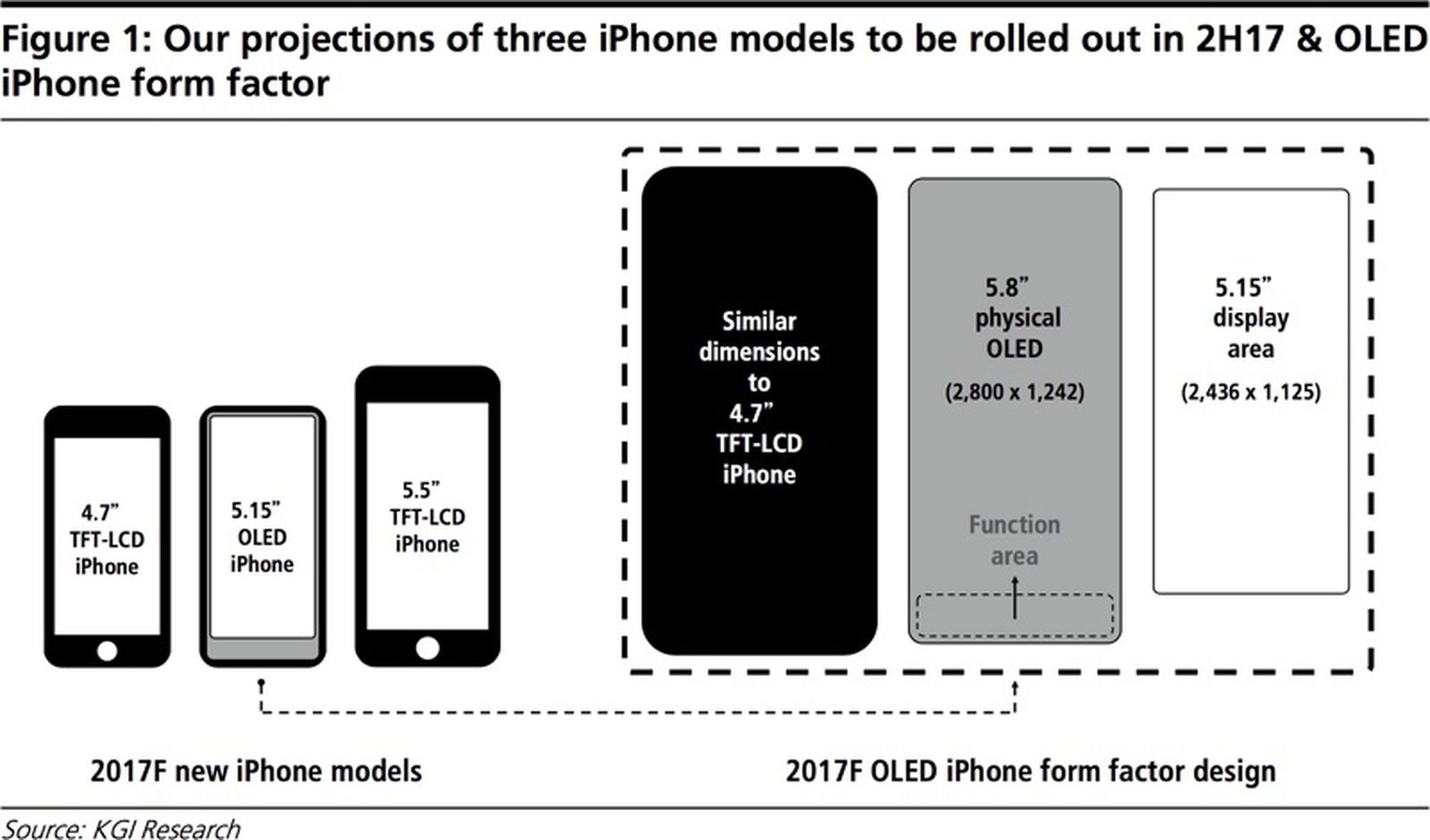 Apple iPhone 8 Plus Technical Specifications