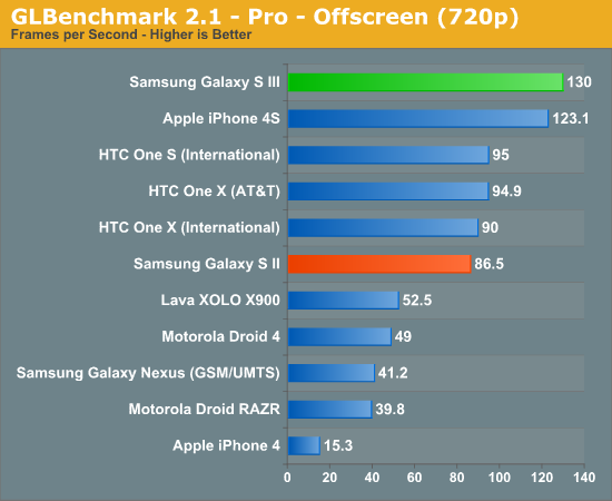 apple a6 processor a custom apple design prioritizing performance and power efficiency image