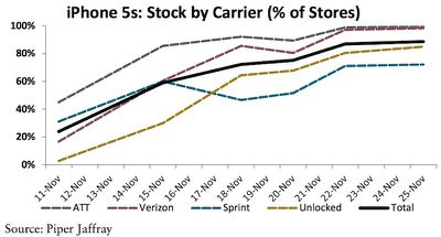 iphone_5s_availability_nov25