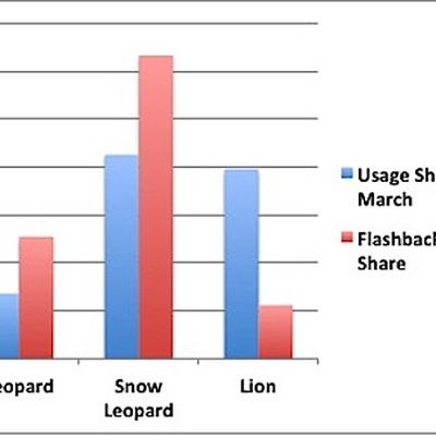 flashback infection os share
