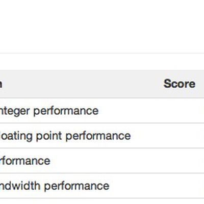 mac pro 2013 geekbench