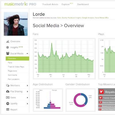 musicmetric