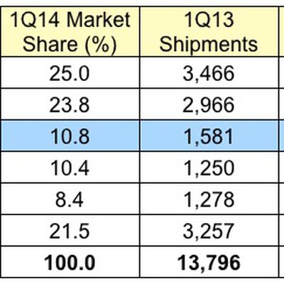 MacRumors content image