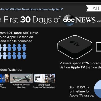 abc news apple tv infographic crop
