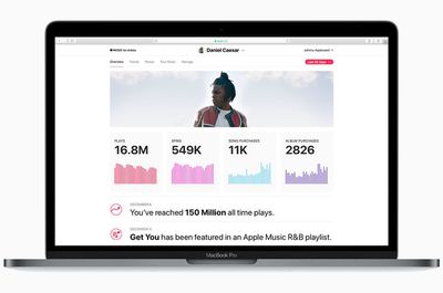 applemusicanalytics