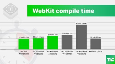 webkit compile time