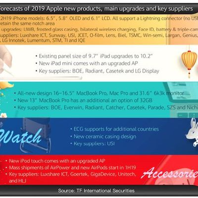 kuo 2019 apple roadmap