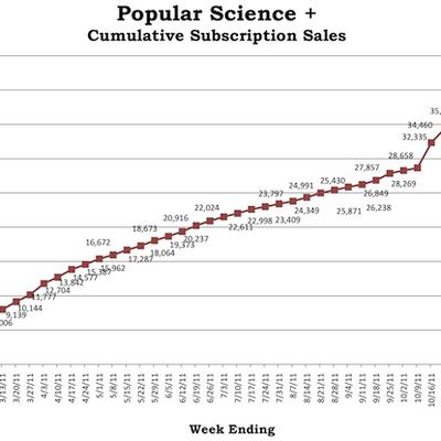 popular science newsstand subs