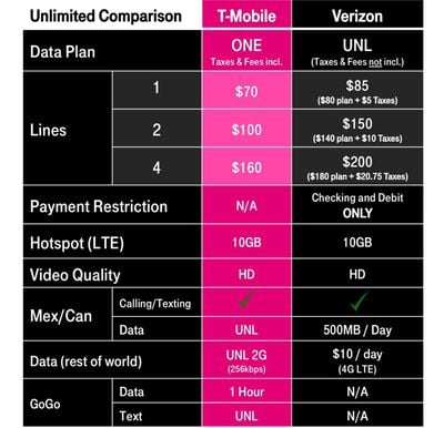 tmobileverizoncomparisonchart