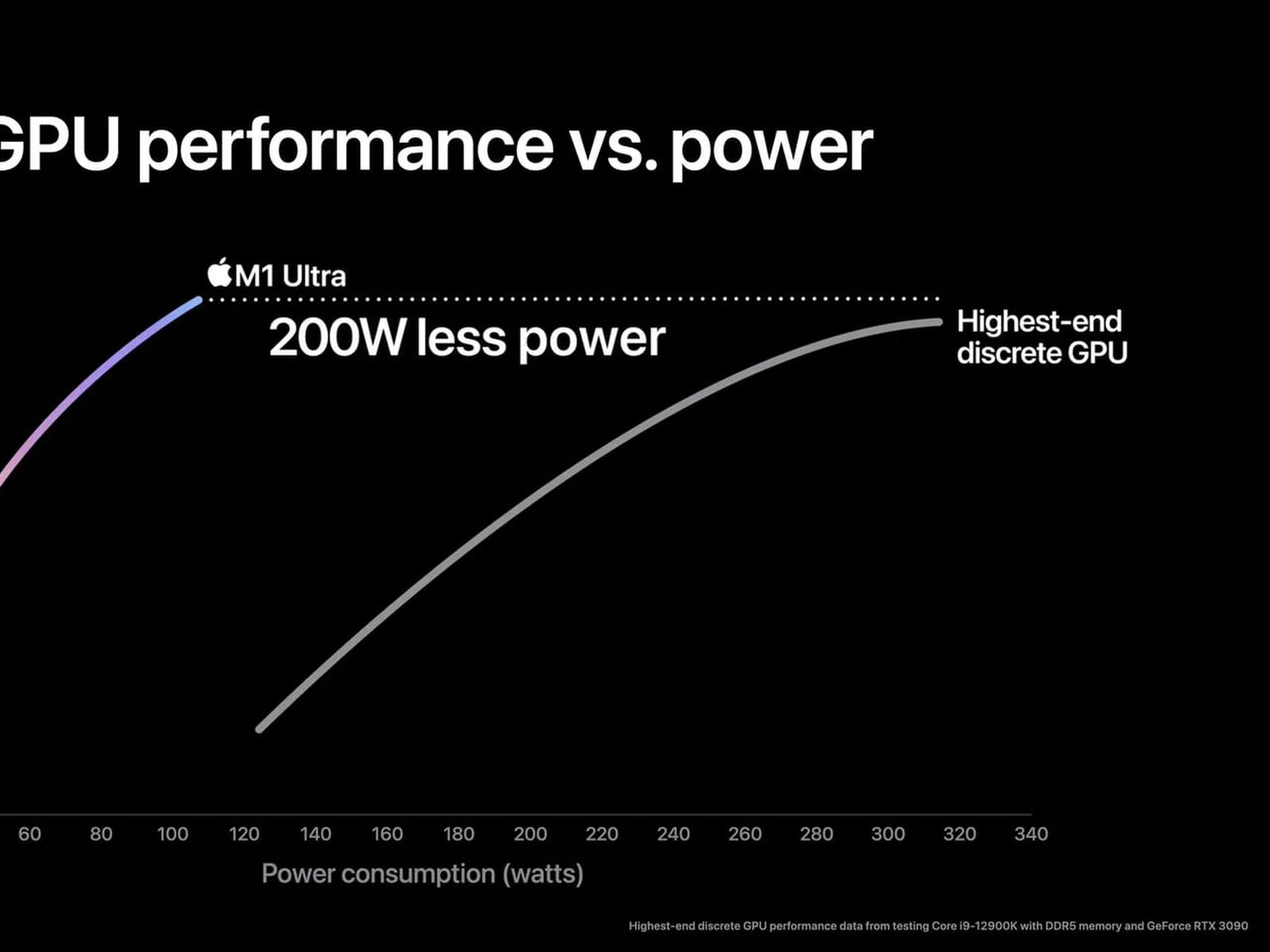 Deep Learning GPU Benchmarks 2022