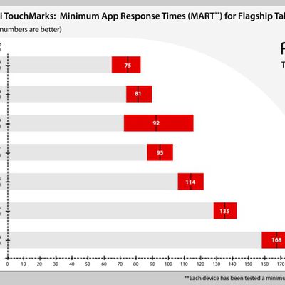 touchmarktablets